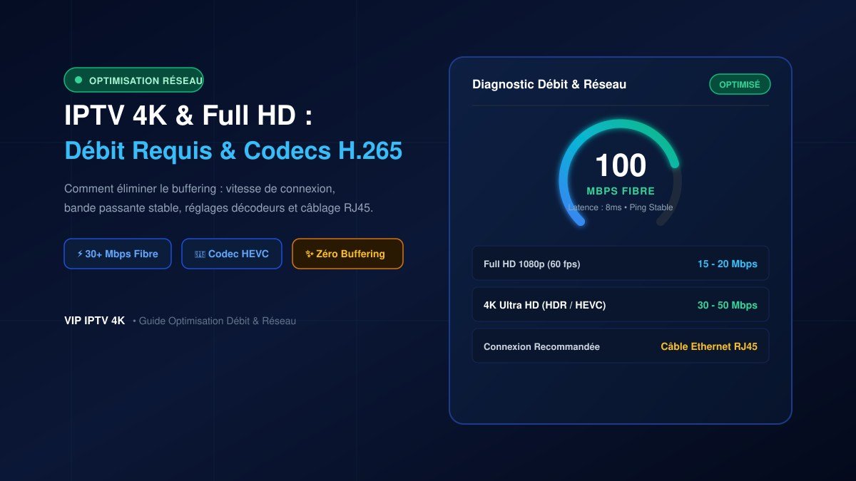 Vitesse Internet requise selon la résolution IPTV SD HD Full HD et 4K