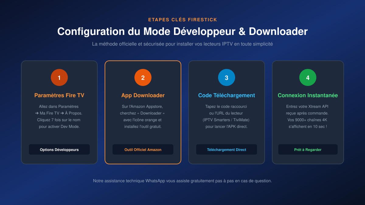 Tutoriel d'installation d'applications IPTV avec Downloader sur Amazon Firestick