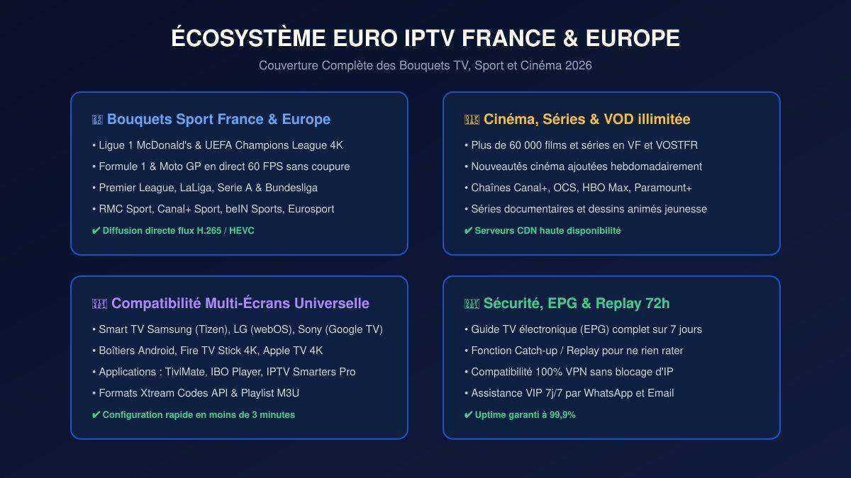 Catalogue des chaînes EURO IPTV France, Sport et VOD 4K