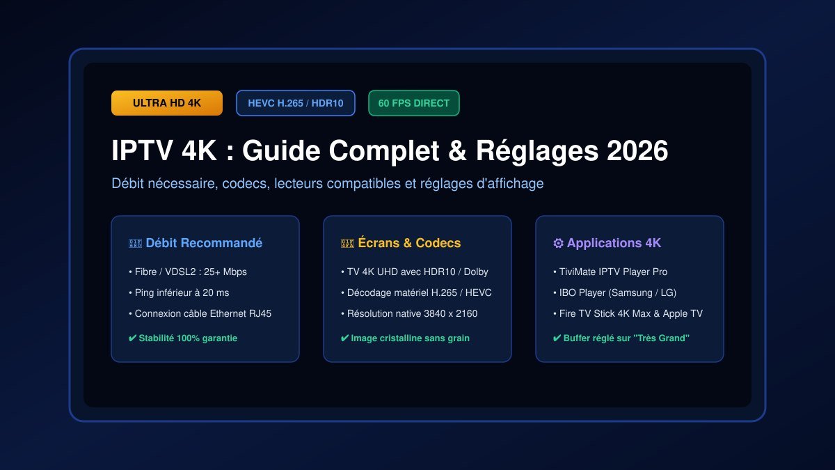IPTV 4K et Full HD : Débit requis, codecs H.265 et conseils d'optimisation