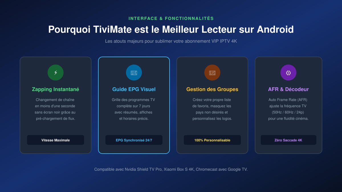 Interface de lecture TiviMate IPTV Player sur Box Android TV